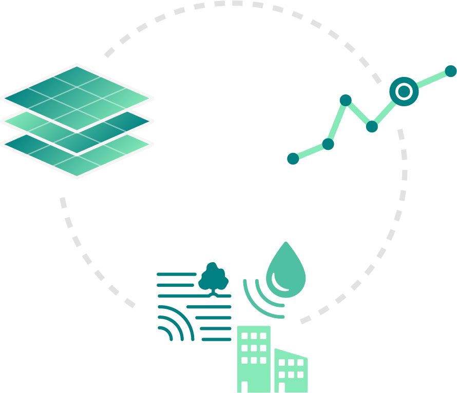 Een illustratie die laat zien dat de raster server, tijdseries en vector server met elkaar verbonden zijn.